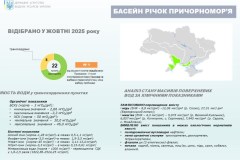 Бас.р.Прич.-жовтень-2025