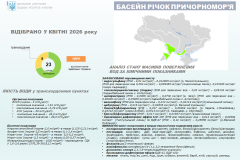 Причорн.-04.2026