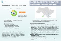 Вересень2025_Дунай