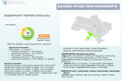 Причорн.-06.2025