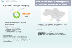 Грудень2025_Дунай