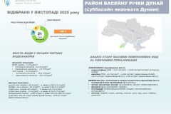 Листопад2025_нижній-Дунай