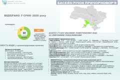 Причорн.-01.2026